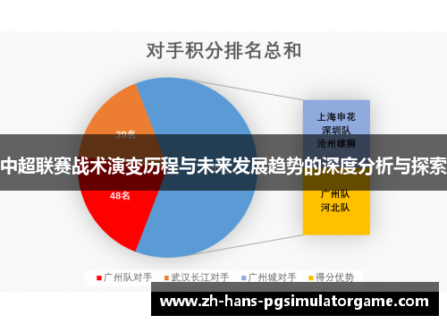 中超联赛战术演变历程与未来发展趋势的深度分析与探索