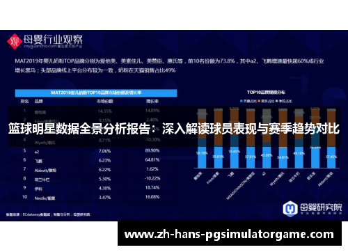 篮球明星数据全景分析报告：深入解读球员表现与赛季趋势对比