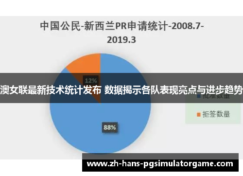 澳女联最新技术统计发布 数据揭示各队表现亮点与进步趋势