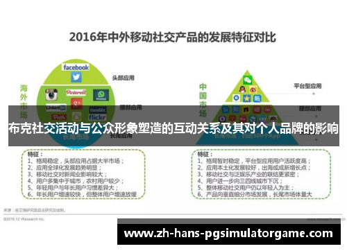 布克社交活动与公众形象塑造的互动关系及其对个人品牌的影响