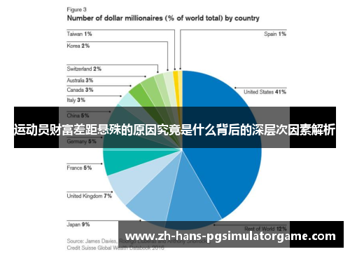 运动员财富差距悬殊的原因究竟是什么背后的深层次因素解析