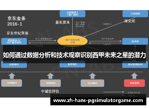 如何通过数据分析和技术观察识别西甲未来之星的潜力