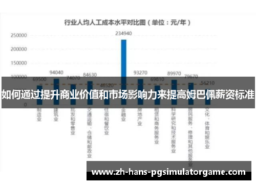 如何通过提升商业价值和市场影响力来提高姆巴佩薪资标准