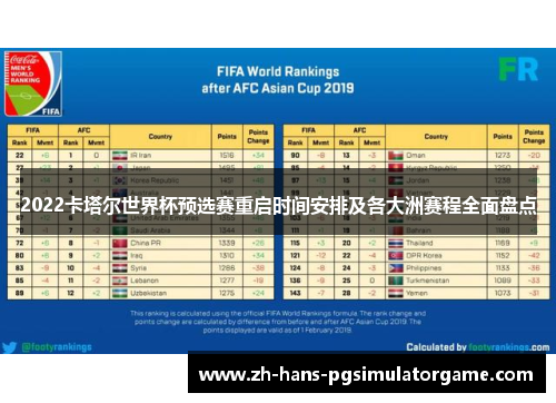 2022卡塔尔世界杯预选赛重启时间安排及各大洲赛程全面盘点