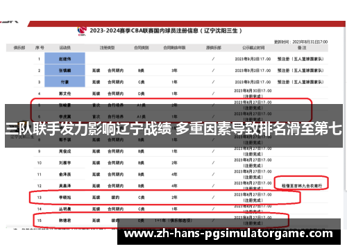 三队联手发力影响辽宁战绩 多重因素导致排名滑至第七