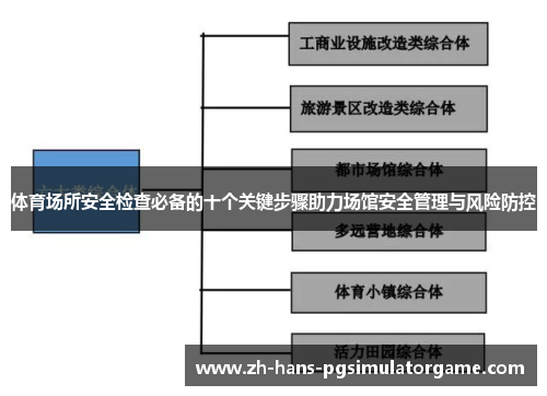 体育场所安全检查必备的十个关键步骤助力场馆安全管理与风险防控