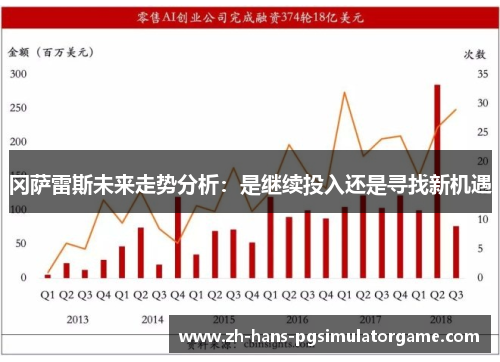 冈萨雷斯未来走势分析：是继续投入还是寻找新机遇