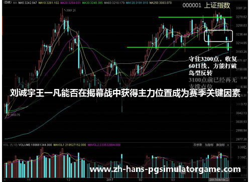 刘诚宇王一凡能否在揭幕战中获得主力位置成为赛季关键因素