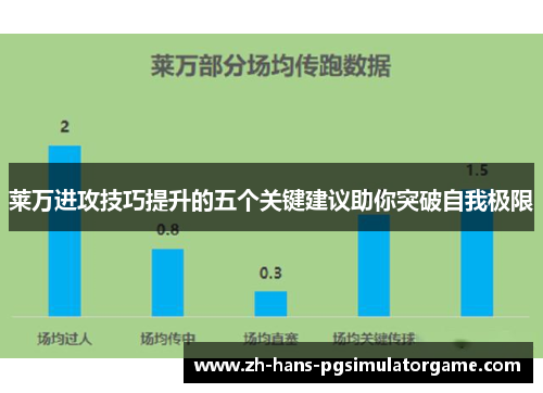 莱万进攻技巧提升的五个关键建议助你突破自我极限