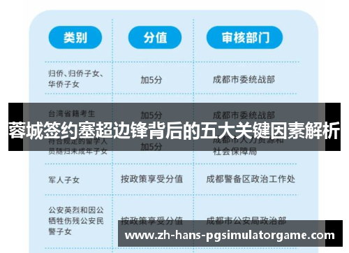 蓉城签约塞超边锋背后的五大关键因素解析