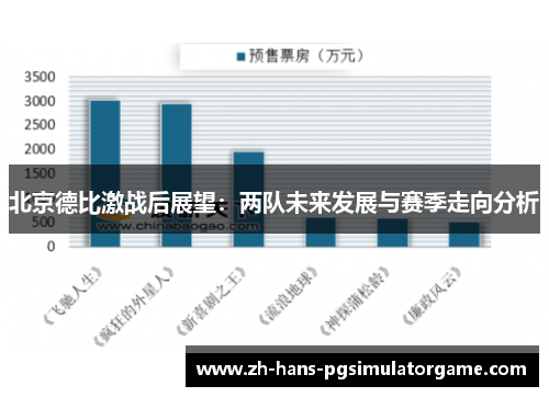 北京德比激战后展望：两队未来发展与赛季走向分析