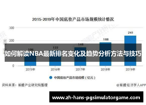 如何解读NBA最新排名变化及趋势分析方法与技巧