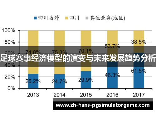 足球赛事经济模型的演变与未来发展趋势分析 足球赛事经济模型的演变与未来发展趋势分析